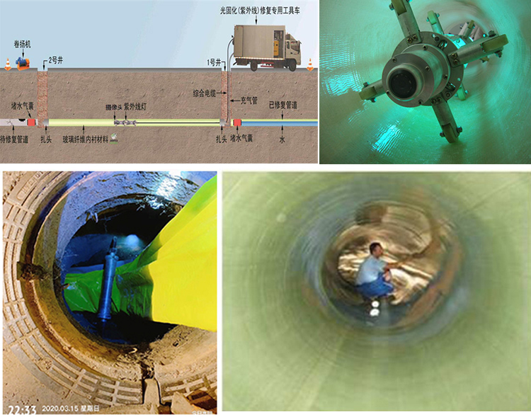 资溪UV-CIPP内衬修复