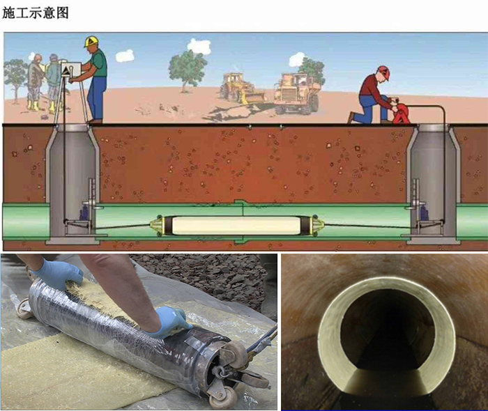 资溪管道局部点状修复